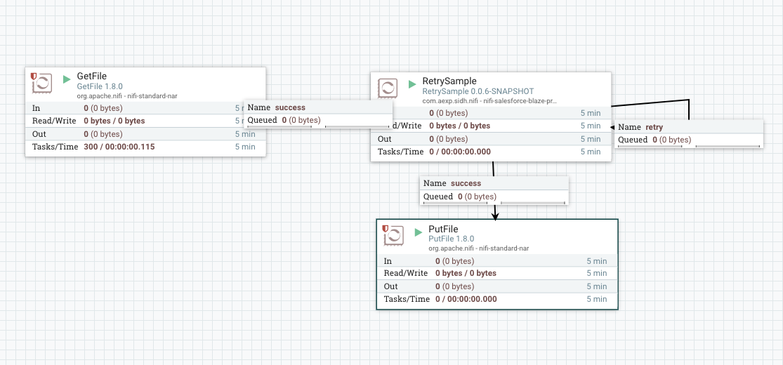 Nifi Retry Processor Group